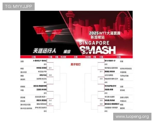 新加坡大满贯总赛程揭晓 2000分冠军争夺开启